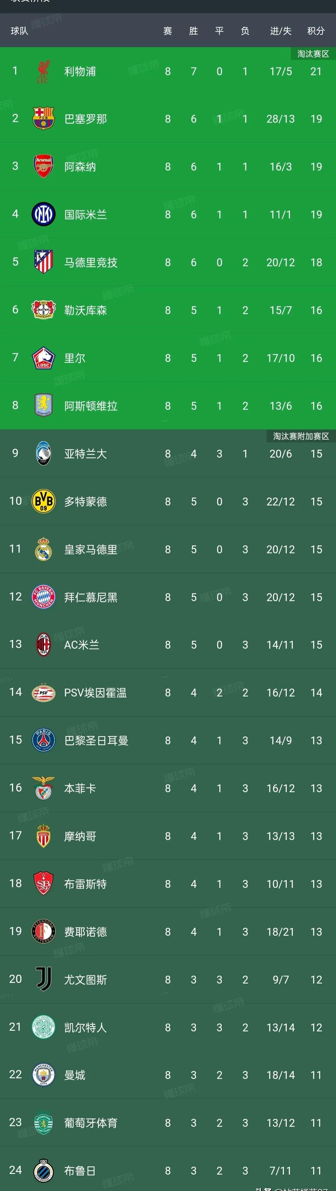 包含意甲赛程吃紧，纽卡斯尔集结日门线救险，信心回归，资深球员宣示担当的词条-爱游戏平台