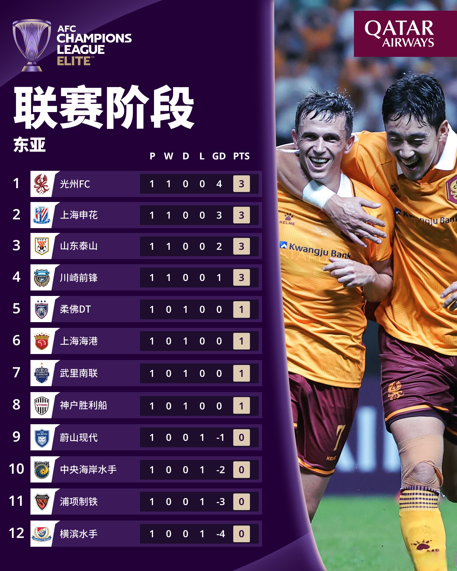 亚冠国际比赛日再迎强敌;广东宏远刷新队史纪录;主帅态度——话题不断;数据趋势出现新变化的简单介绍 亚冠国际比赛日再迎强敌;广东宏远刷新队史纪录;主帅态度——话题不断;数据趋势出现新变化的简单介绍